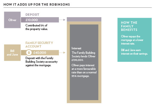 Robinson's case study - mortgage image Robinson's case study - mortgage image