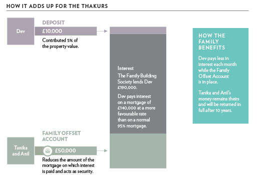 Thakurs Thakurs